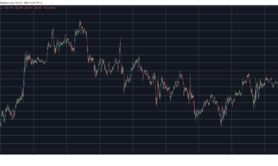 BTCUSD Feb 21. Source: TradingView