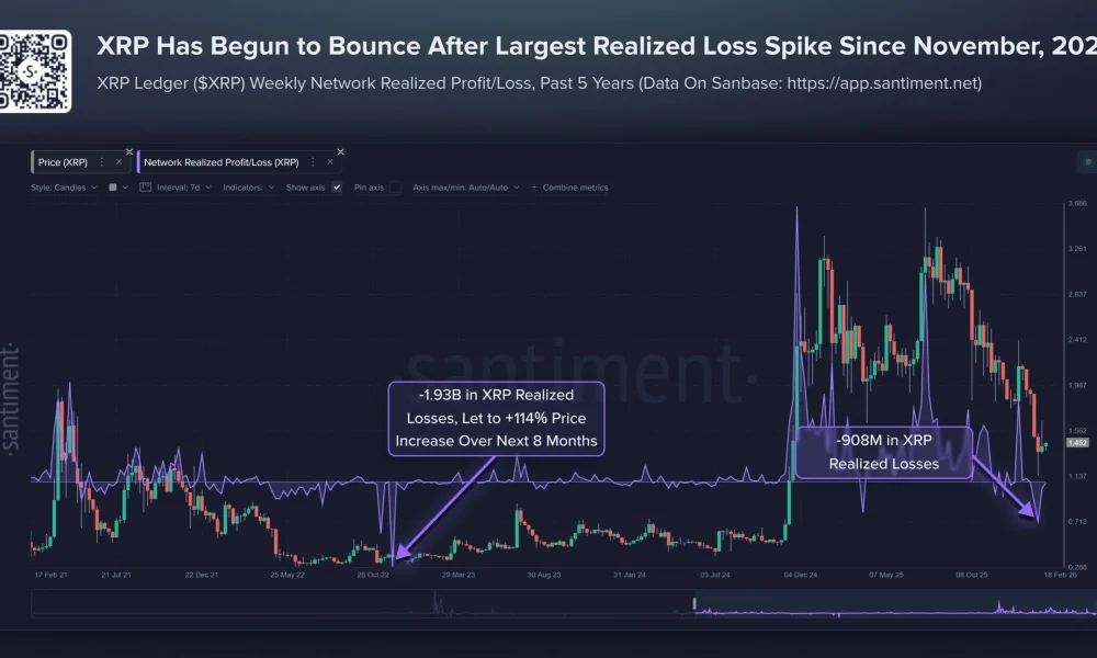 XRP Realized Losses Compared to Price Moves. Source: Santiment