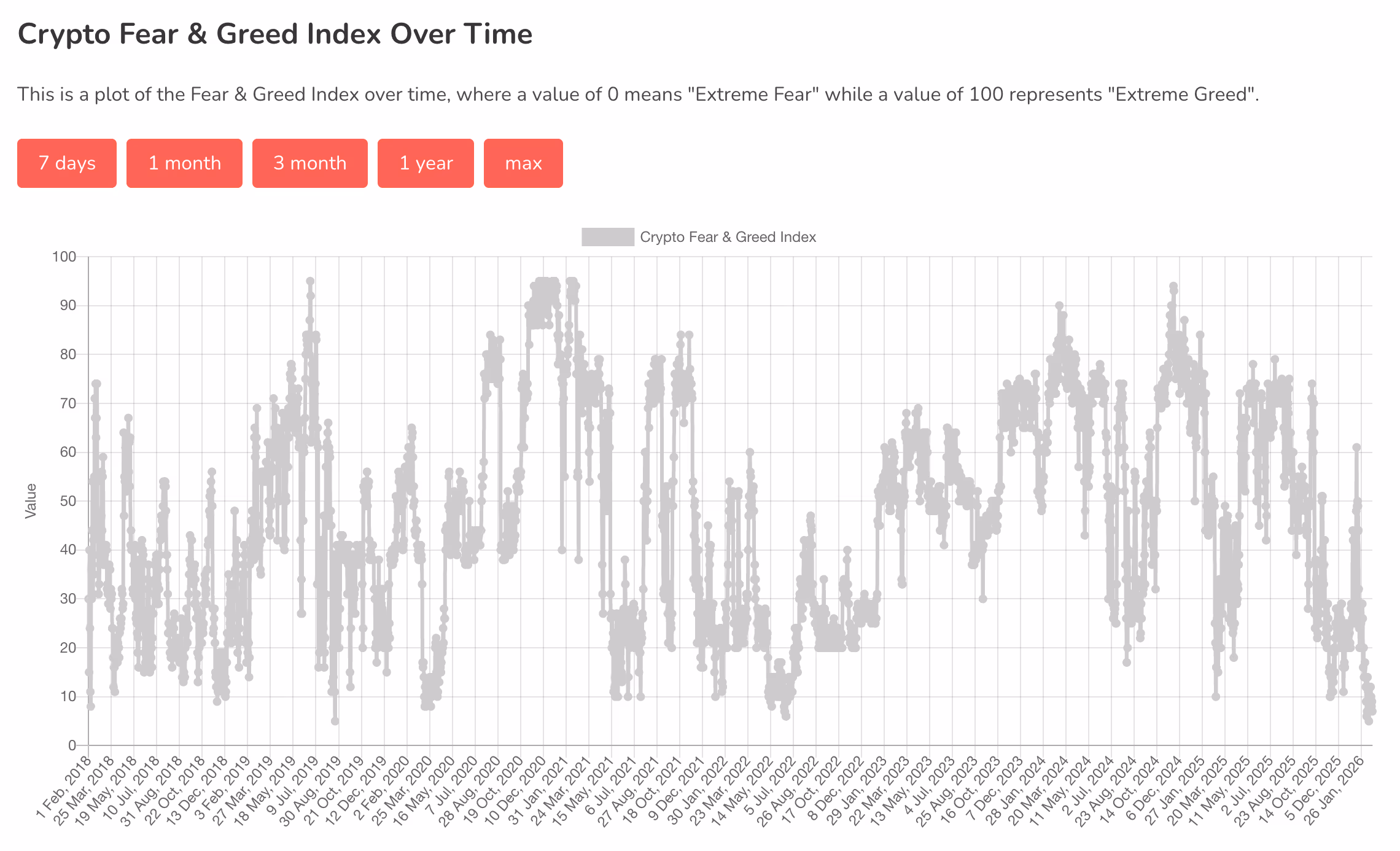 Crypto Fear and Greed Index (Alternative.me)