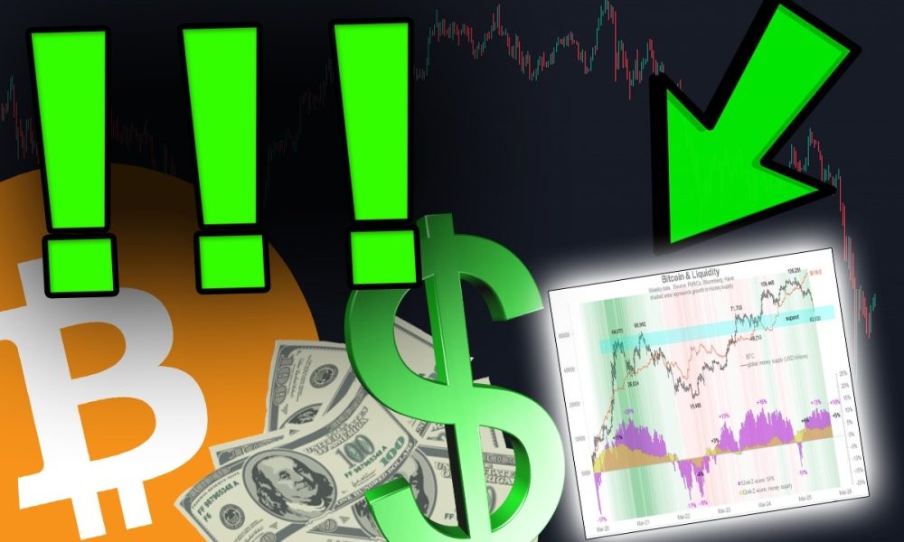 BITCOIN...THIS IS CRITICAL