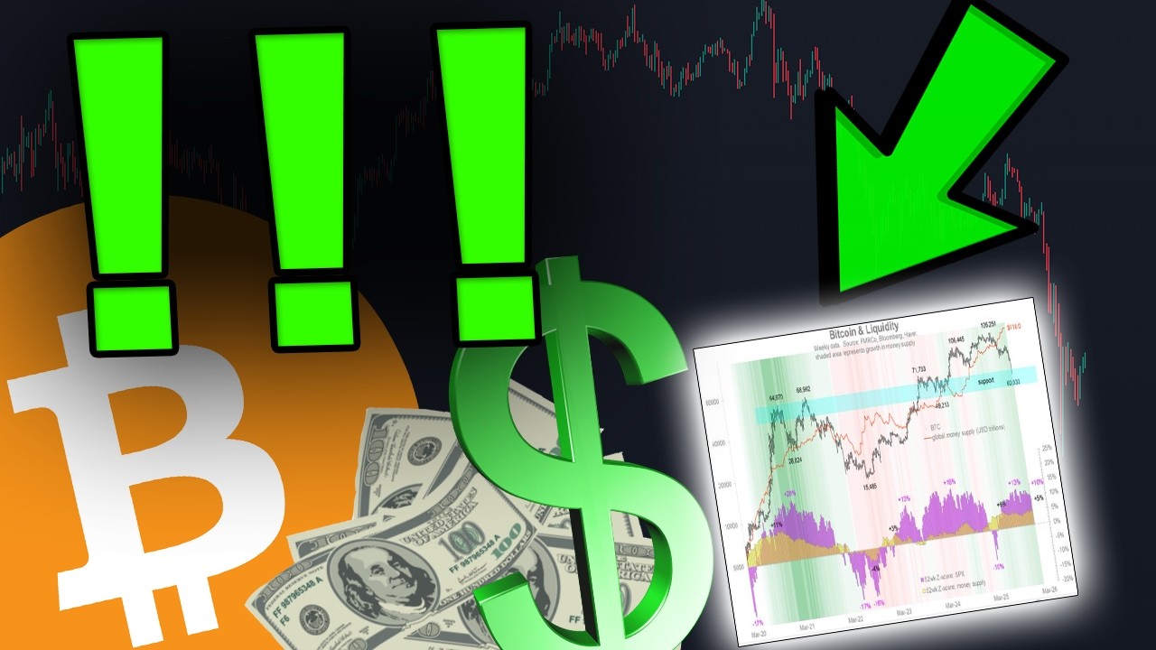 BITCOIN...THIS IS CRITICAL