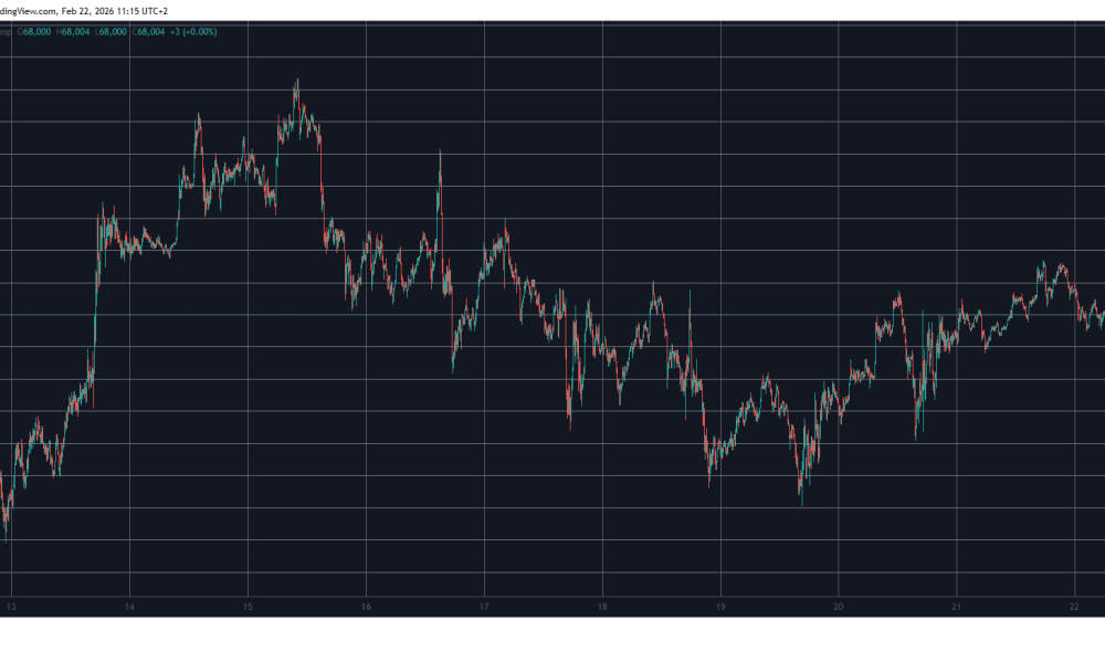 BTCUSD Feb 22. Source: TradingView