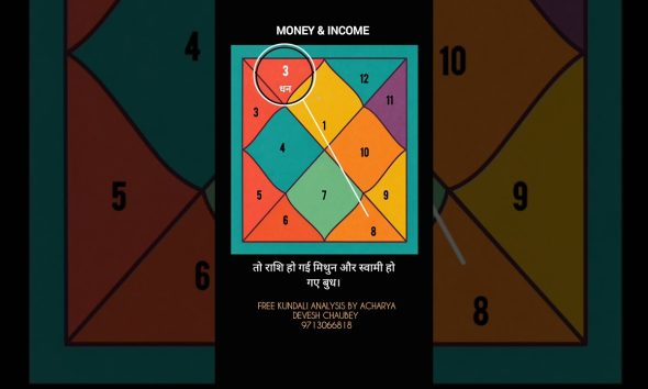Kundali me incoma, Money House, Second Income, Dhan Bhav, 2nd house #money #kundli #jyotish #astro