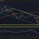Vital Support or Value Trap? Decoding ETH’s Next Big Move