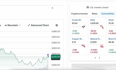 WILL BITCOIN & CRYPTO MARKET RECOVERY OR NOT ? WHAT TO DO WITH ALTCOINS ?