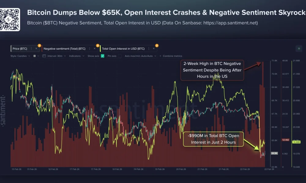 BTC Latest Crash Review From Santiment