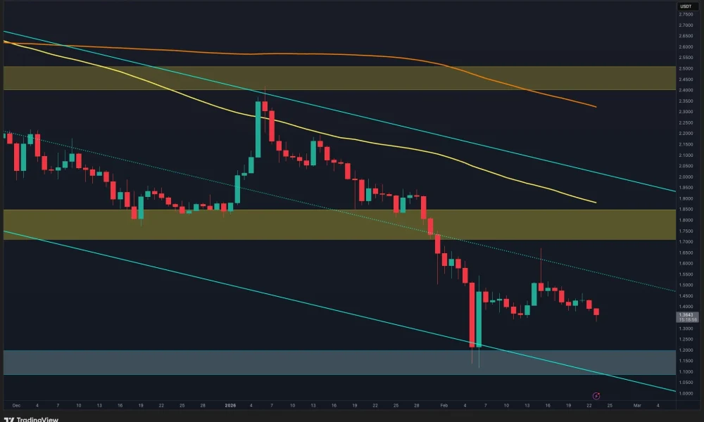 What's Next for XRP After Monday's Flash Crash?