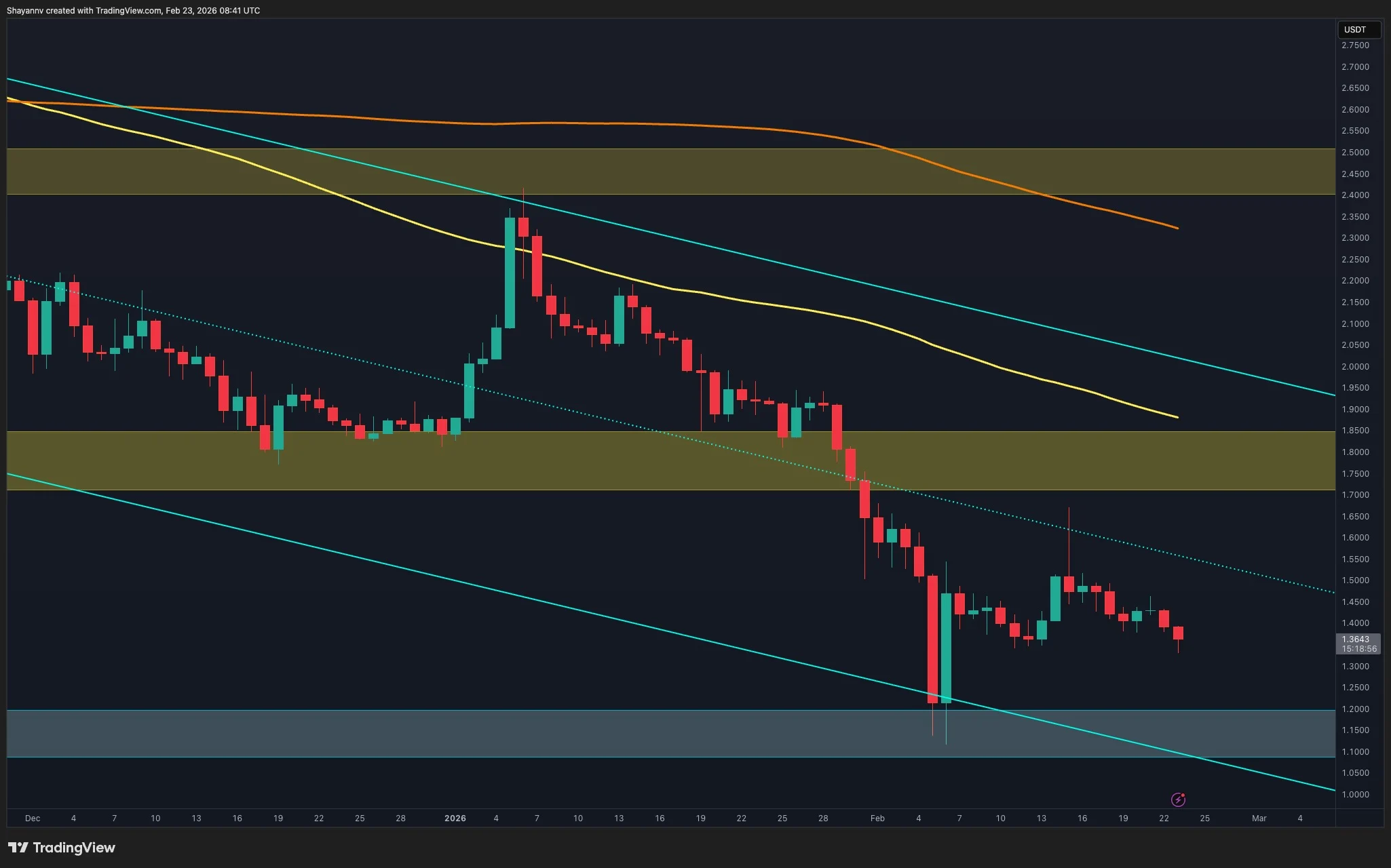 What's Next for XRP After Monday's Flash Crash?