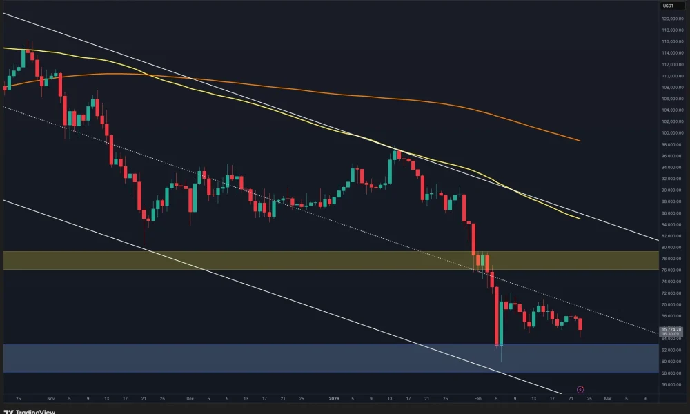 Is a Deeper Correction to $60K Incoming Next for BTC?