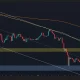Is a Deeper Correction to $60K Incoming Next for BTC?