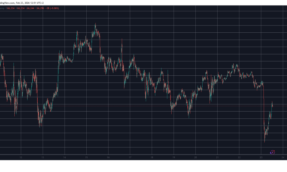 BTCUSD Feb 23. Source: TradingView