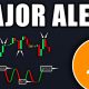 BITCOIN: Rare Signal Flashing NOW! (big warning) - BTC Price Prediction Today