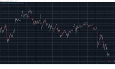 BTCUSD Feb 24. Source: TradingView
