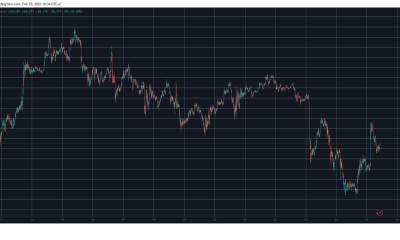 BTCUSD Feb 25. Source: TradingView