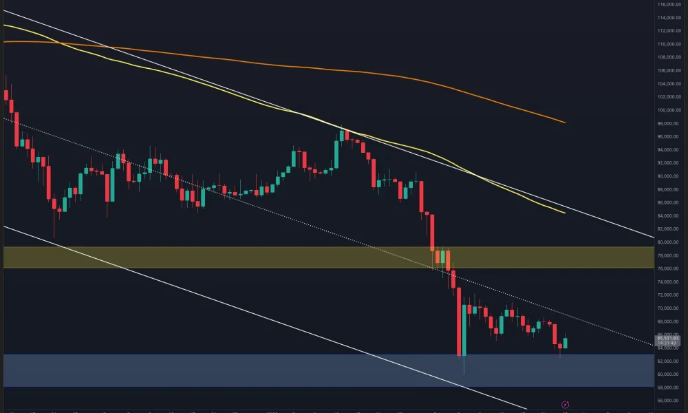 Is a BTC Short Squeeze Brewing as Funding Rates Turn Negative?