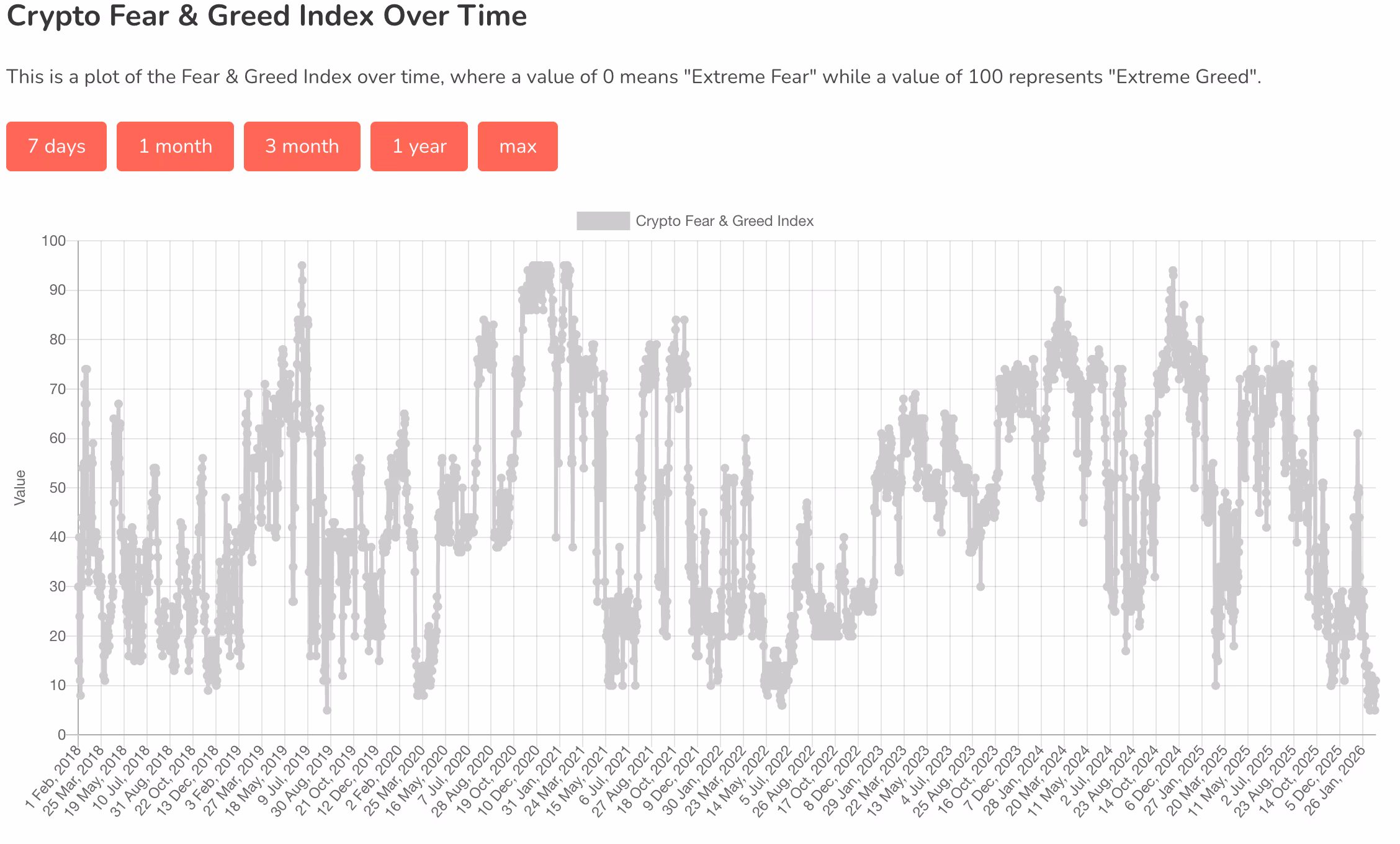 Crypto Fear & Greed Index (Alternative.me)