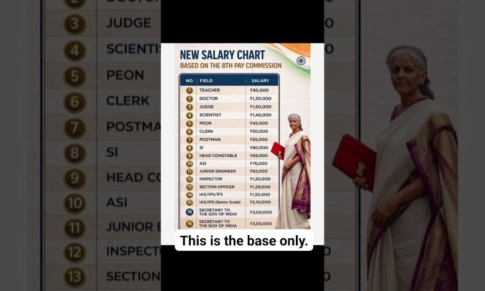 8th Pay Commission #salary #8thpaycommission #money #finance #viral #trending #shorts #youtubeshorts