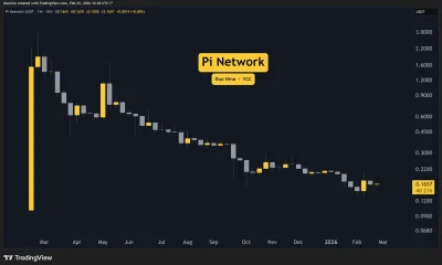pi_network_price_chart_2502261
