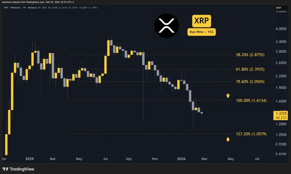 xrp_price_chart_2502261