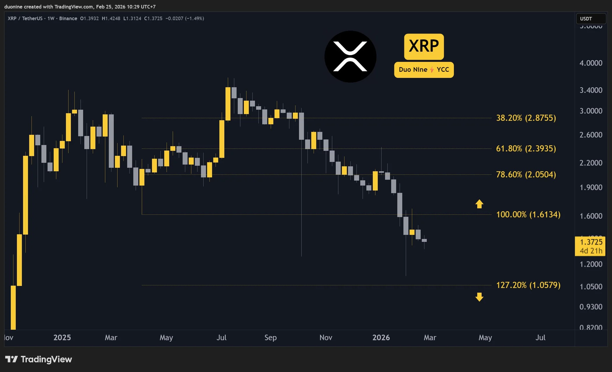 xrp_price_chart_2502261
