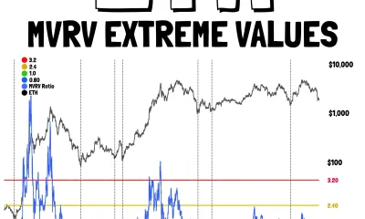 ETH MVRV. Source: Ali Martinez