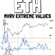 ETH MVRV. Source: Ali Martinez