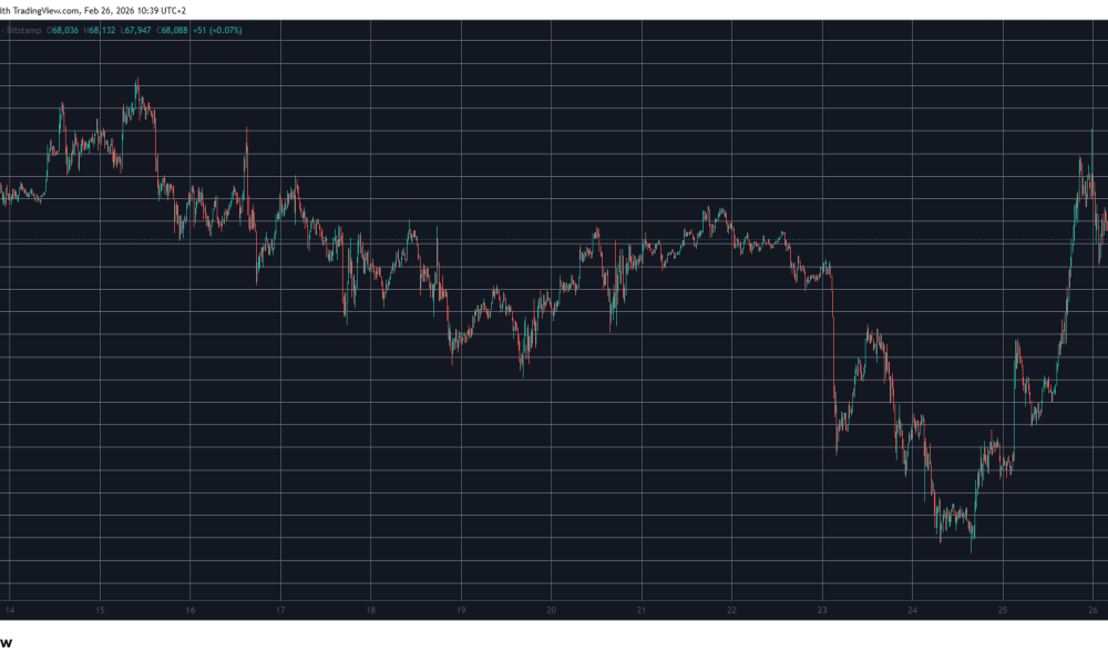 BTCUSD Feb 26. Source: TradingView
