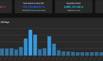 Pi Token Unlock Schedule. Source: PiScan