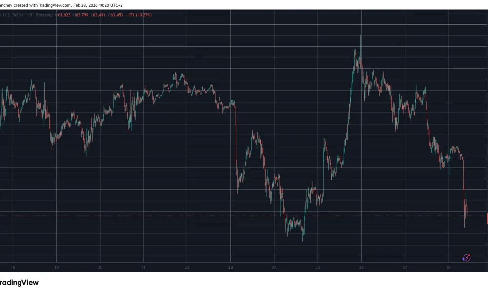BTCUSD Feb 28. Source: TradingView