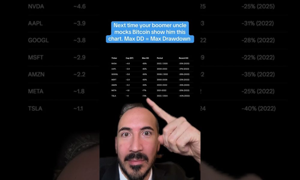 Tech Stocks Crash Like Bitcoin