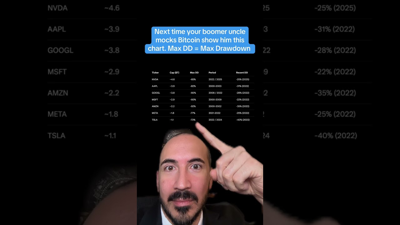 Tech Stocks Crash Like Bitcoin