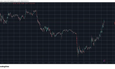BTCUSD Feb 28. Source: TradingView