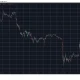 BTCUSD Feb 28. Source: TradingView