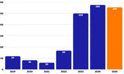 Bitcoin Miners are Facing a Profit Crisis as Economics Tighten