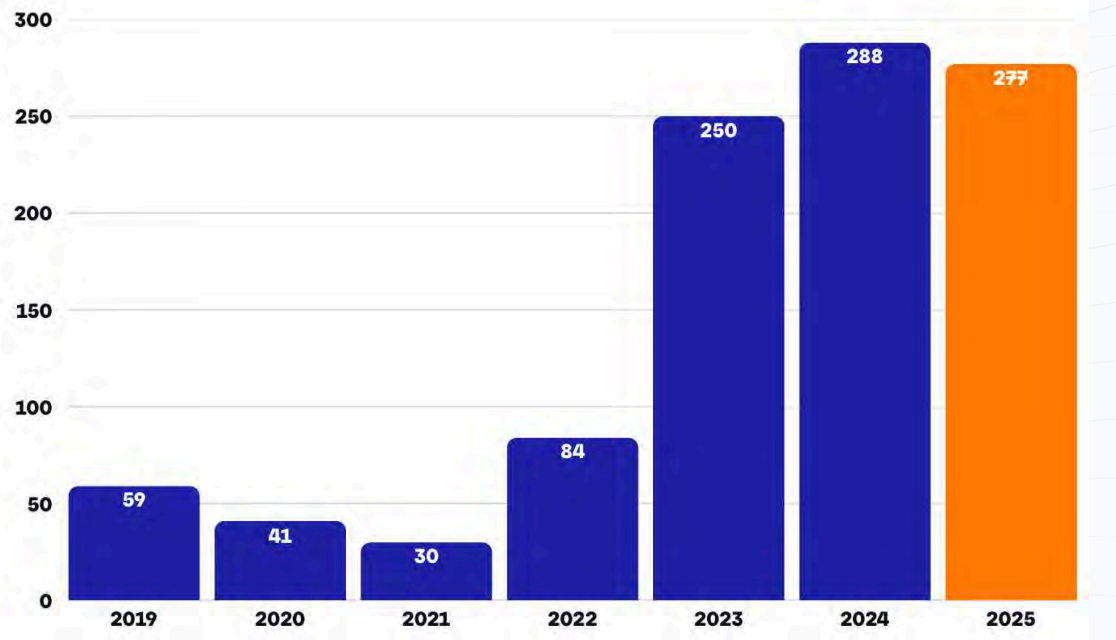 Bitcoin Miners are Facing a Profit Crisis as Economics Tighten