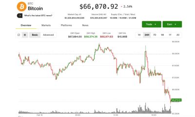 BTC's bounce from this month's crash evaporates