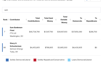 Sam Bankman-Fried Makes False Claims in Bid for Trump’s Favor