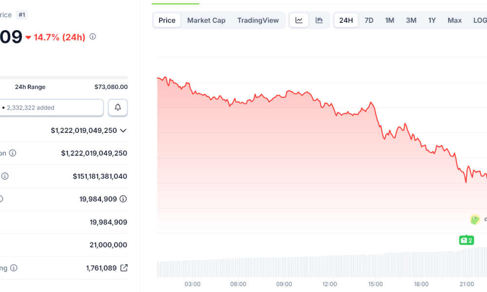 MicroStrategy Faces Catastrophic Risk as Bitcoin Falls to $60,000