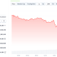 MicroStrategy Faces Catastrophic Risk as Bitcoin Falls to $60,000