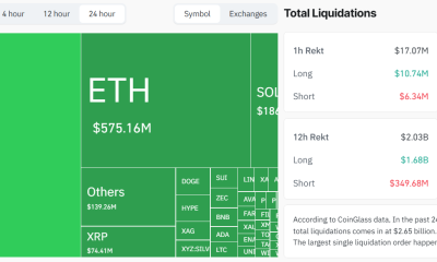 Crypto Market Total Liquidation. Source: CoinGlass
