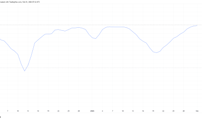 HBAR Correlation With Bitcoin