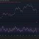 BTC could be poised for major rise, based on the RSI indicator