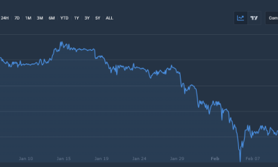 Will Bitcoin Price Drop to $50,000 by March 2026?