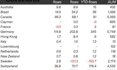 Last Week’s Crypto Outflows by Country