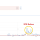 Trending Searches for Keywords “Bitcoin to zero” and “Bitcoin is dead”. Source: Google Trends/NoName