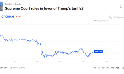 Odds of the Supreme Court Ruling in Favor of Trump's Tariffs