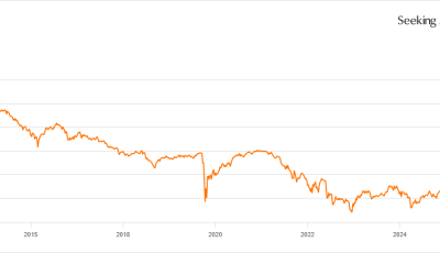 SPFF: Chasing The Highest Yields In Preferreds Looks A Bad Idea