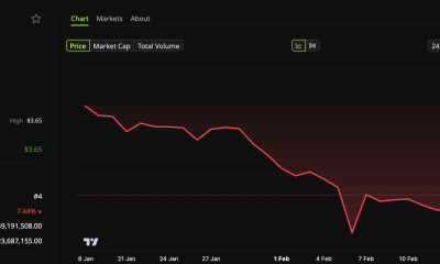 XRP (XRP) Price Performance