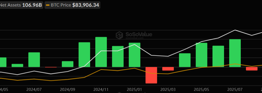 US Bitcoin ETF Monthly Flows.