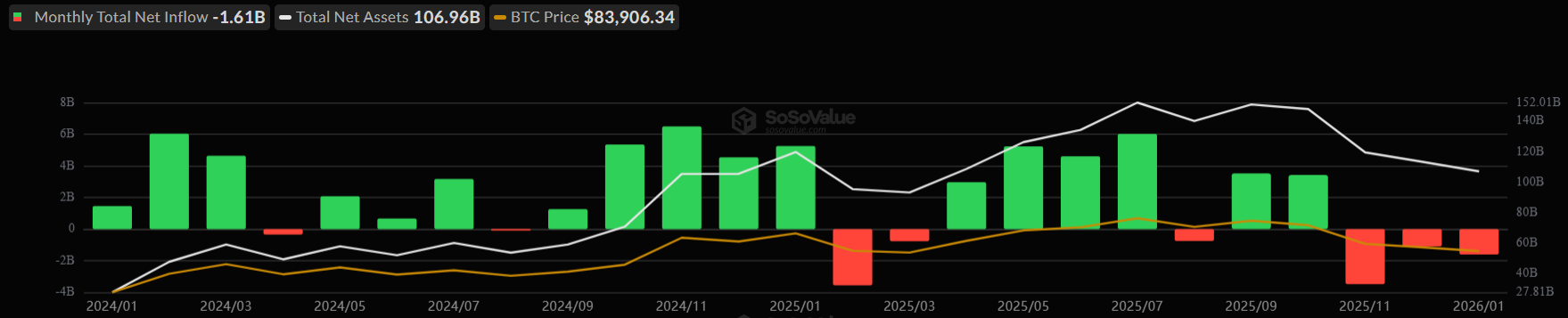 US Bitcoin ETF Monthly Flows.